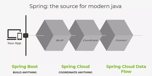 2020 年軟件開發(fā)趨勢預測