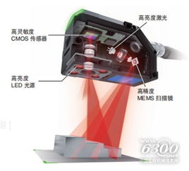 用電傳輸 用 芯 感受,智能傳感器讓工廠 產(chǎn)品 活 起來