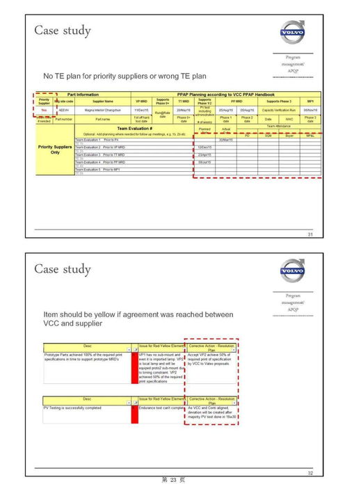 主機(jī)廠產(chǎn)品開發(fā)流程及整車項目計劃