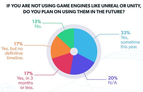 數百位專家幫您解析汽車軟件開發行業發展現狀