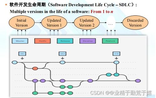 軟件開發(fā)過程與項目管理期末復(fù)習(xí) 持續(xù)更新