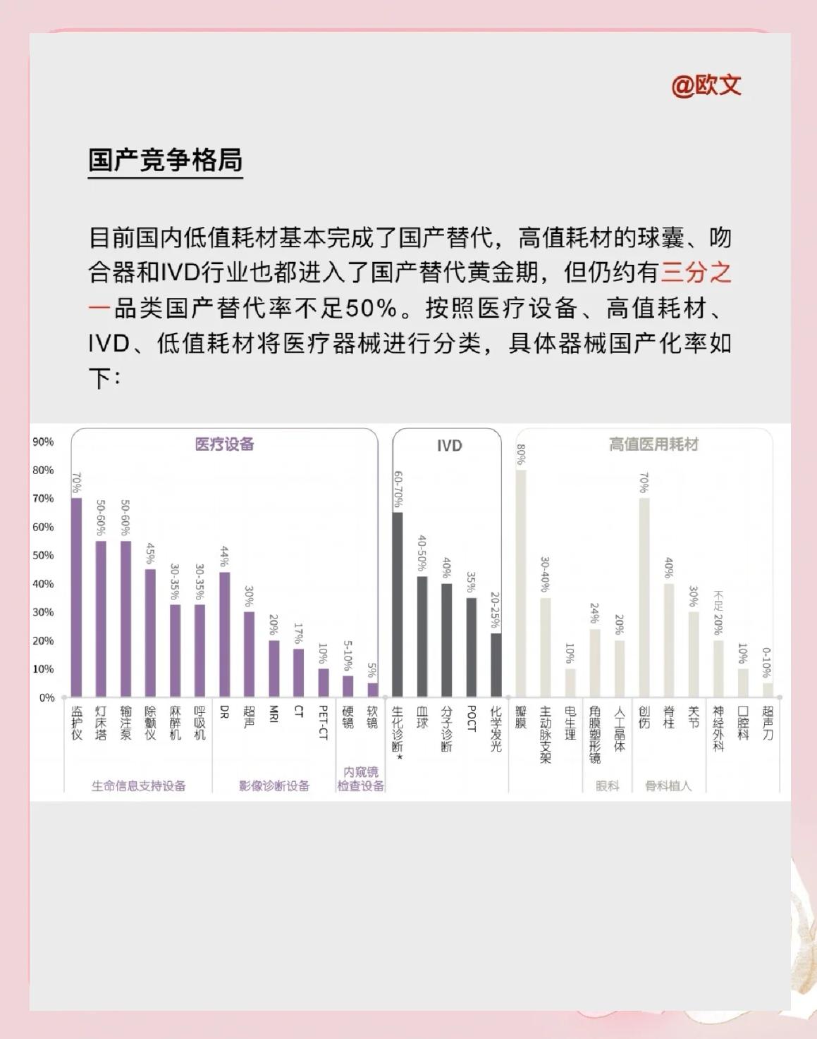 醫(yī)療器械國(guó)產(chǎn)化率現(xiàn)狀與未來趨勢(shì)分析