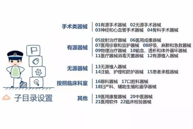 CFDA正式發(fā)布新版《醫(yī)療器械分類目錄》 行業(yè)規(guī)范再升級(jí)，市場(chǎng)影響深遠(yuǎn)