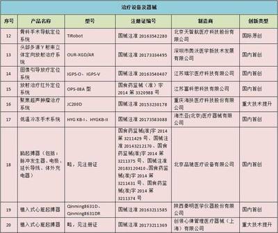 創(chuàng)新醫(yī)療器械產(chǎn)品目錄出爐！邁瑞憑什么大獲全勝？